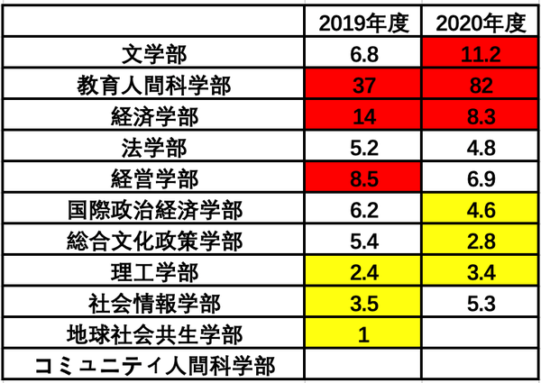 青山学院大学 位于潮流中心渋谷和表参道之间 按照颜值招生的march私立大学 知乎
