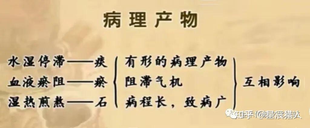 【经络中医文化15】【中医知识】六淫、七情、风邪、火邪、寒邪、燥邪、风邪 - 知乎