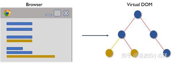 面试 | 必须要会的50个React面试题