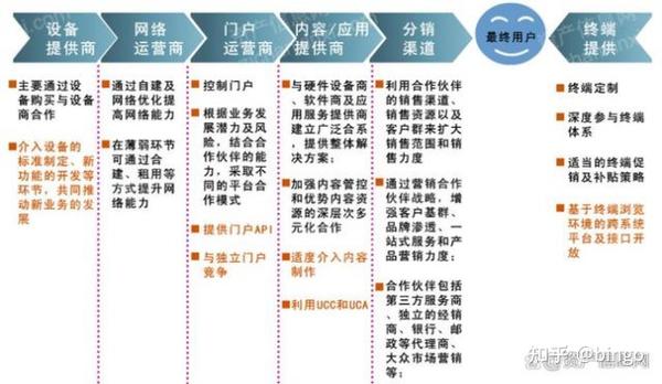 IT行业分类 - 知乎