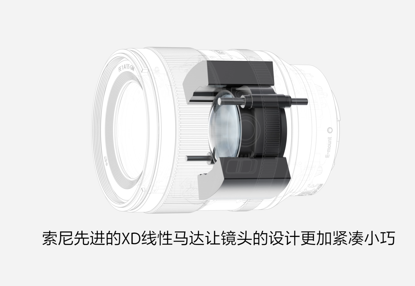SONY鏡頭收購