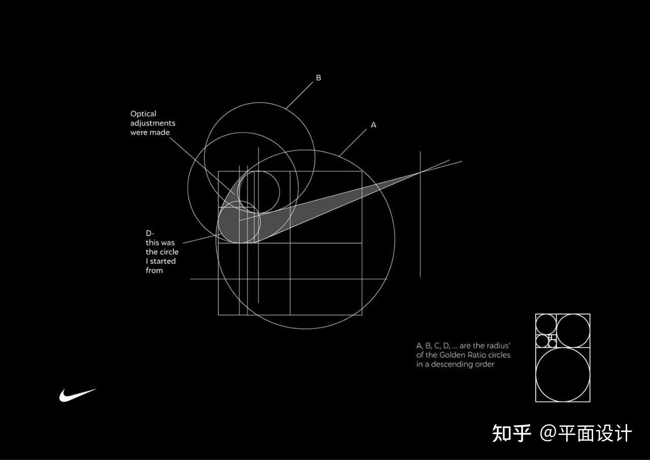 黄金比例!才是Logo的终极! - 知乎