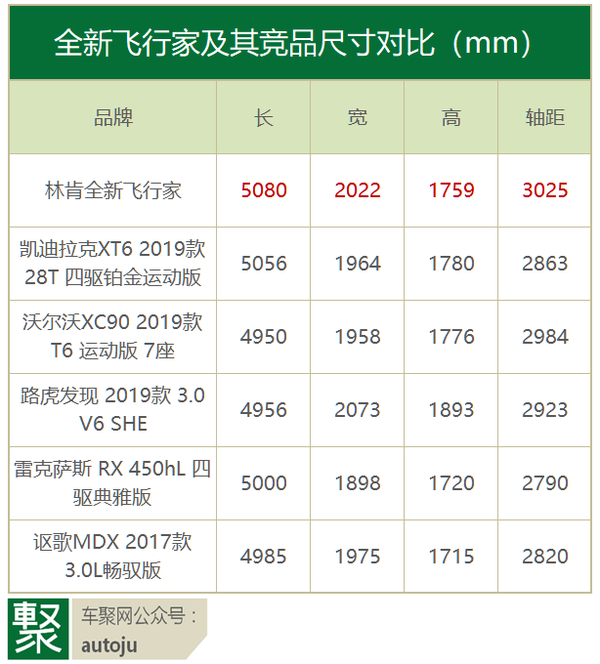 林肯飞行家强势入局二线豪华大型suv是否风云再起聚论