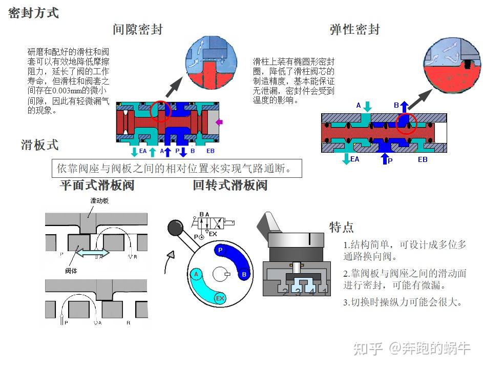 气动技术基础理论 - 知乎