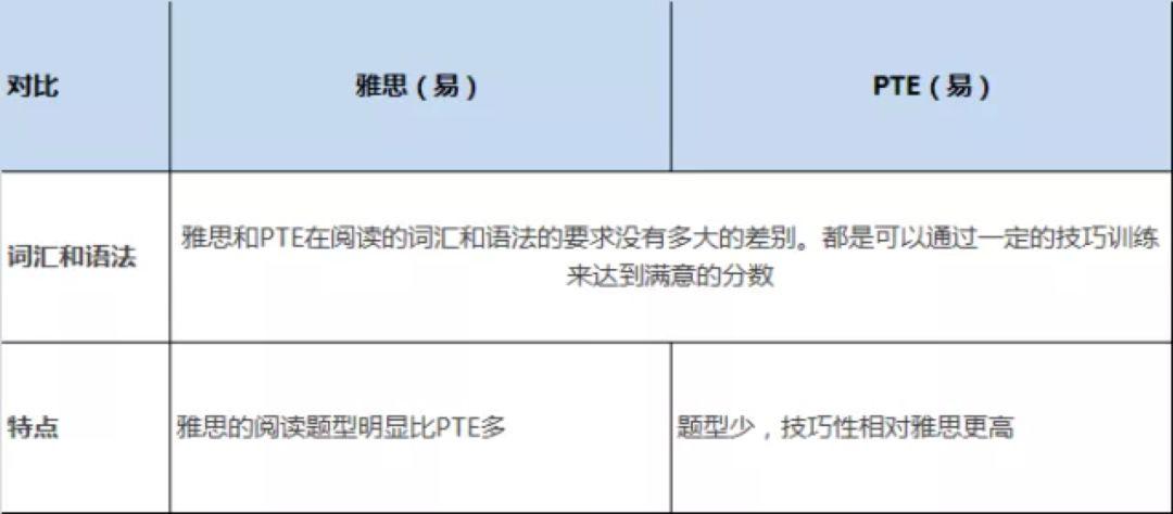 雅思6分是什么水平？雅思6分VS四六级、PTE、托福分数对照表！ - 知乎