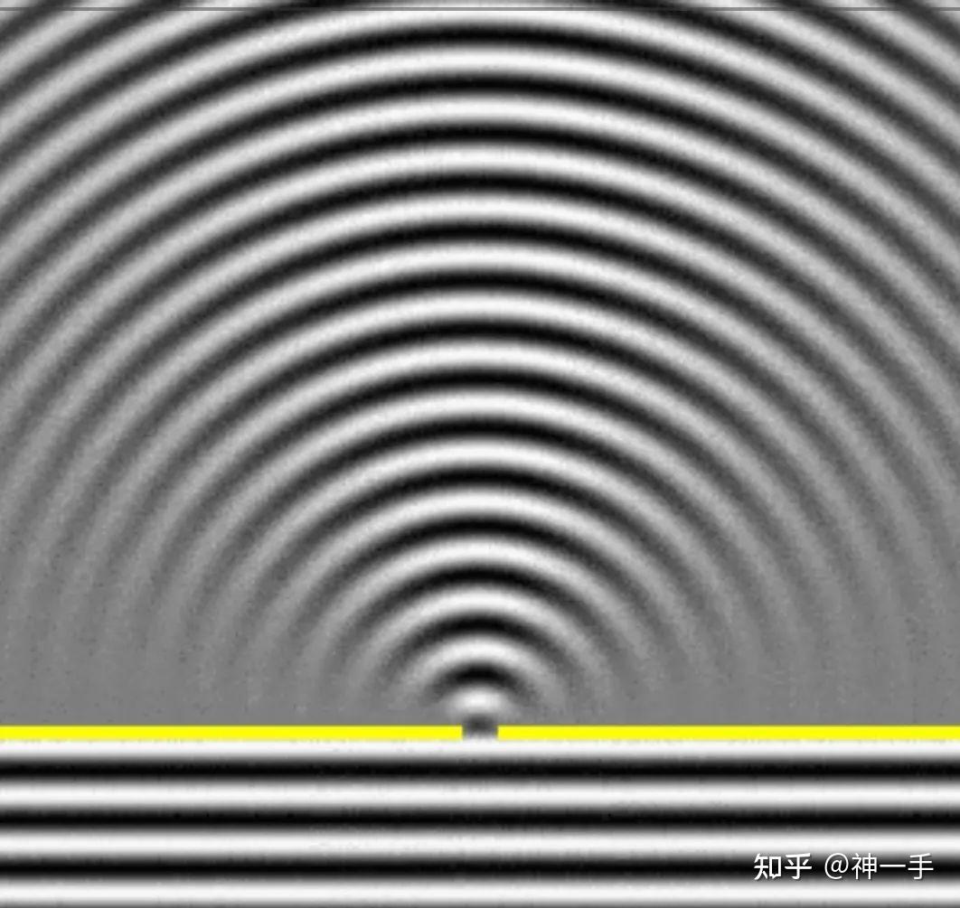惠更斯原理解释衍射及干涉 - 知乎