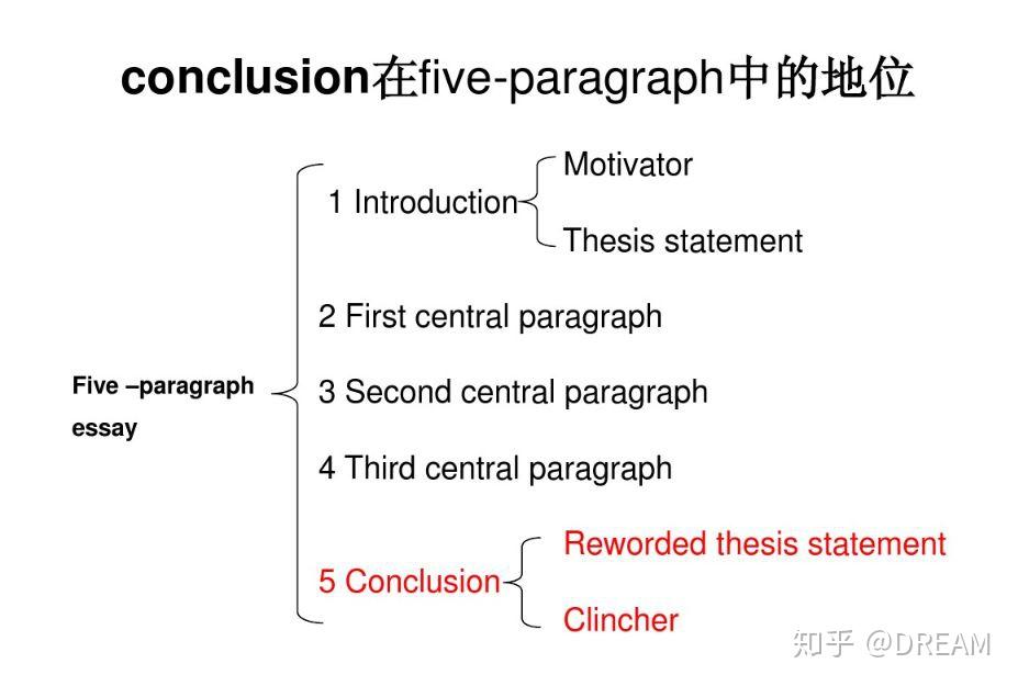 essay-conclusion