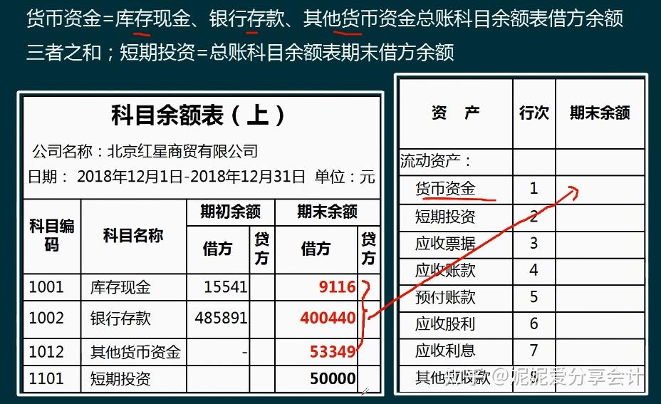 (一)資產負債表