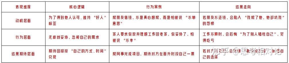 《善良需智慧：解开 “好人总吃亏” 的困境》 - 知乎