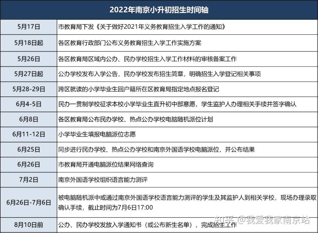 1,一批新交付小區施教區劃定:74悅江府:珠江小學,二中74通宇林景