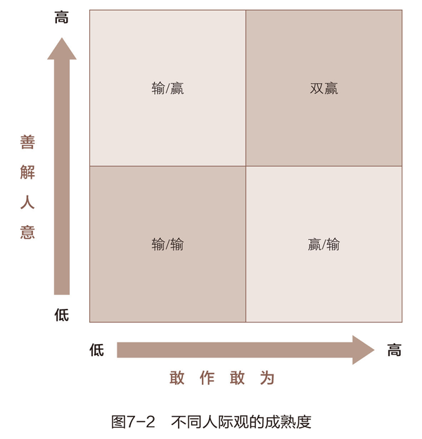 双赢思维 - 知乎
