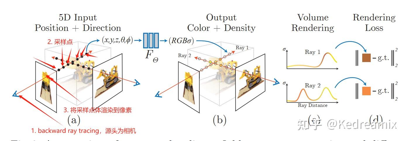 3DGS综述以及对3DGS的理解：A Survey on 3D Gaussian Splatting - 知乎
