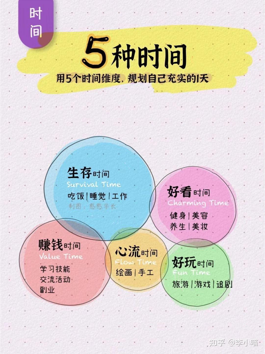 怎样用一天24小时活出48小时的精彩？ - 知乎
