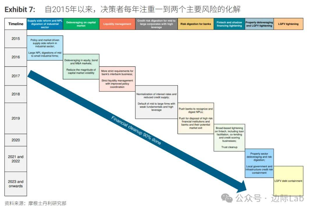 大摩：中国大部分风险均已化解！ - 知乎