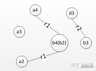 知识图谱构建流程图 v2-3372c940316362e671c8e187a13191d8_b.jpg