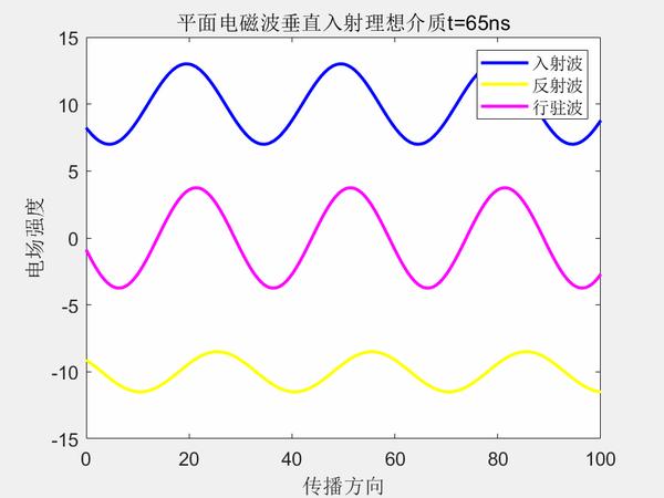 matlab绘制电磁波动图 - 知乎