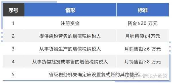 个人注册公司怎么交税合理