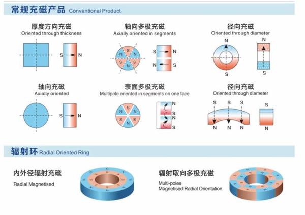 钕铁硼磁铁如何充磁？ - 知乎