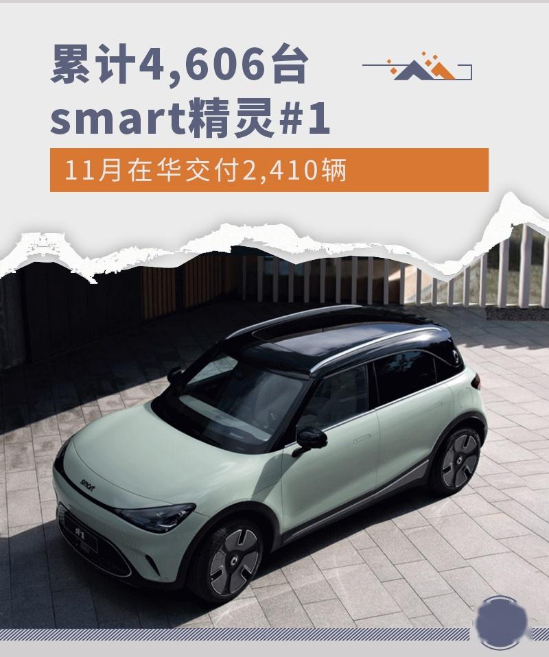 累计4,606台 smart精灵#1 11月在华交付2,410辆 - 知乎