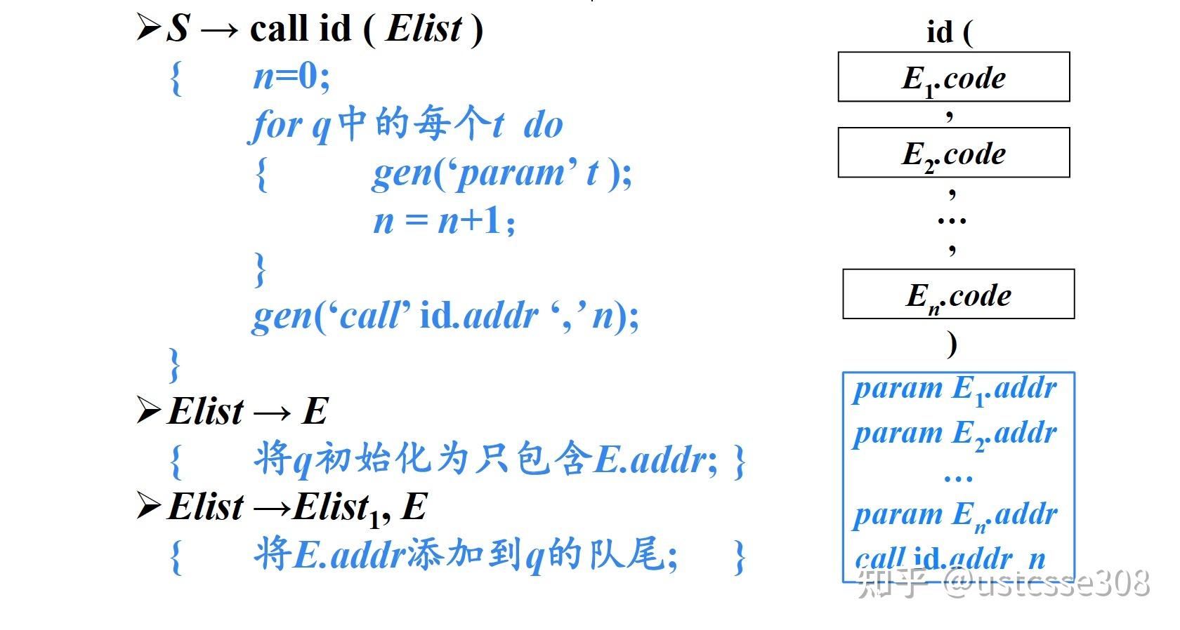编译工程9：中间代码生成 - 知乎