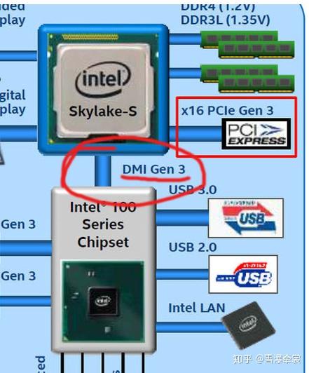 INTEL X86服务器体系架构（三） - 知乎