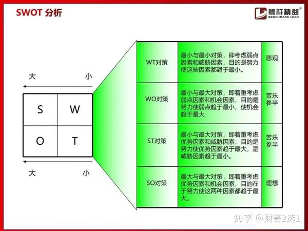 26张图讲解swot分析法，人人看得懂③ 知乎