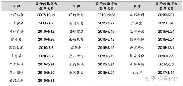 2007山东黄金价钱(山东黄金07年为何大涨)