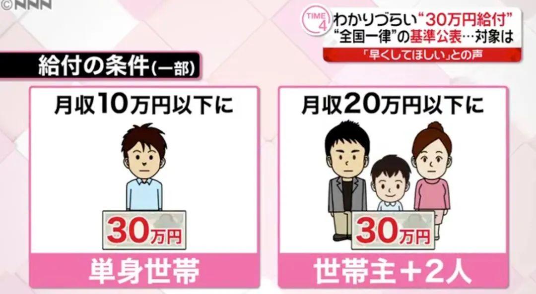 4月日本生活新规 包括领30万日元的细则 都知道了吗 知乎