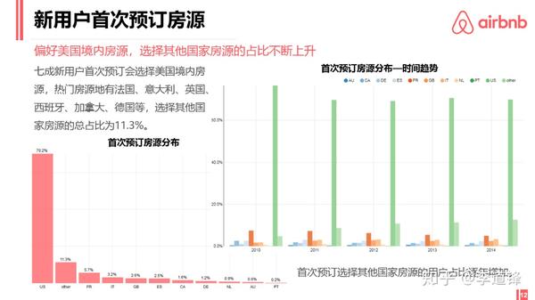 Airbnb新用户属性分析报告 知乎