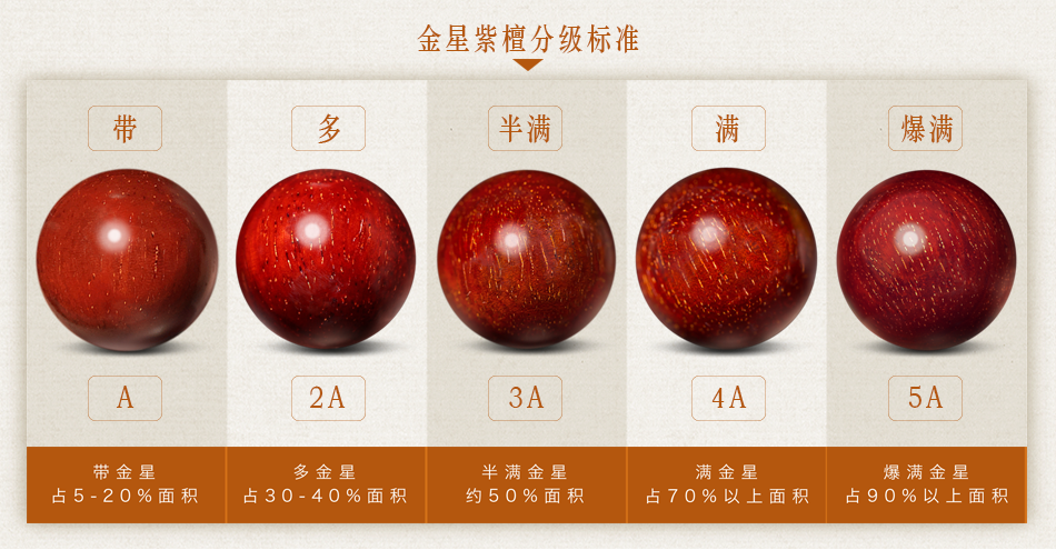 你有问题我有答案庭硕文玩新版小叶紫檀分级标准