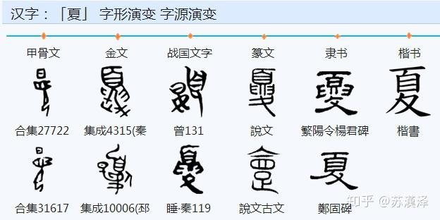 「夏」字是什么意思?来源于哪里? - 知乎