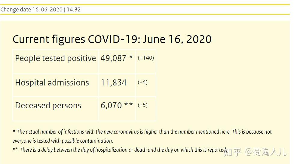 荷兰的疫情防控日记