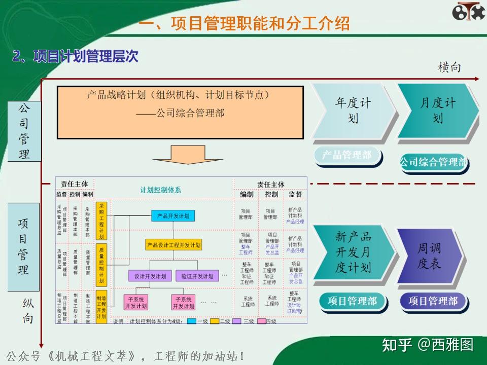 产品设计开发管理流程(详细解析及实例案例) - 知乎