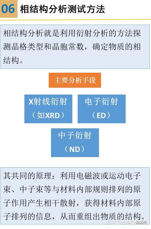 教程 一组图看懂材料分析测试方法 知乎