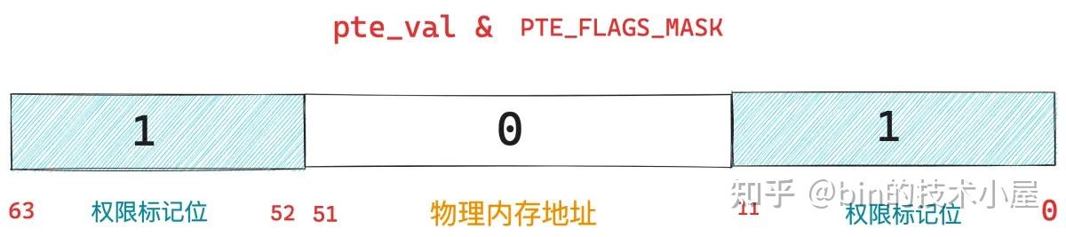 一文聊透 Linux 缺页异常的处理 —— 图解 Page Faults - 知乎