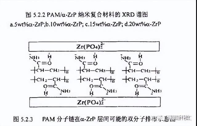 单体插层一原位聚合制备PAM/α-ZrP纳米复合材料 - 知乎