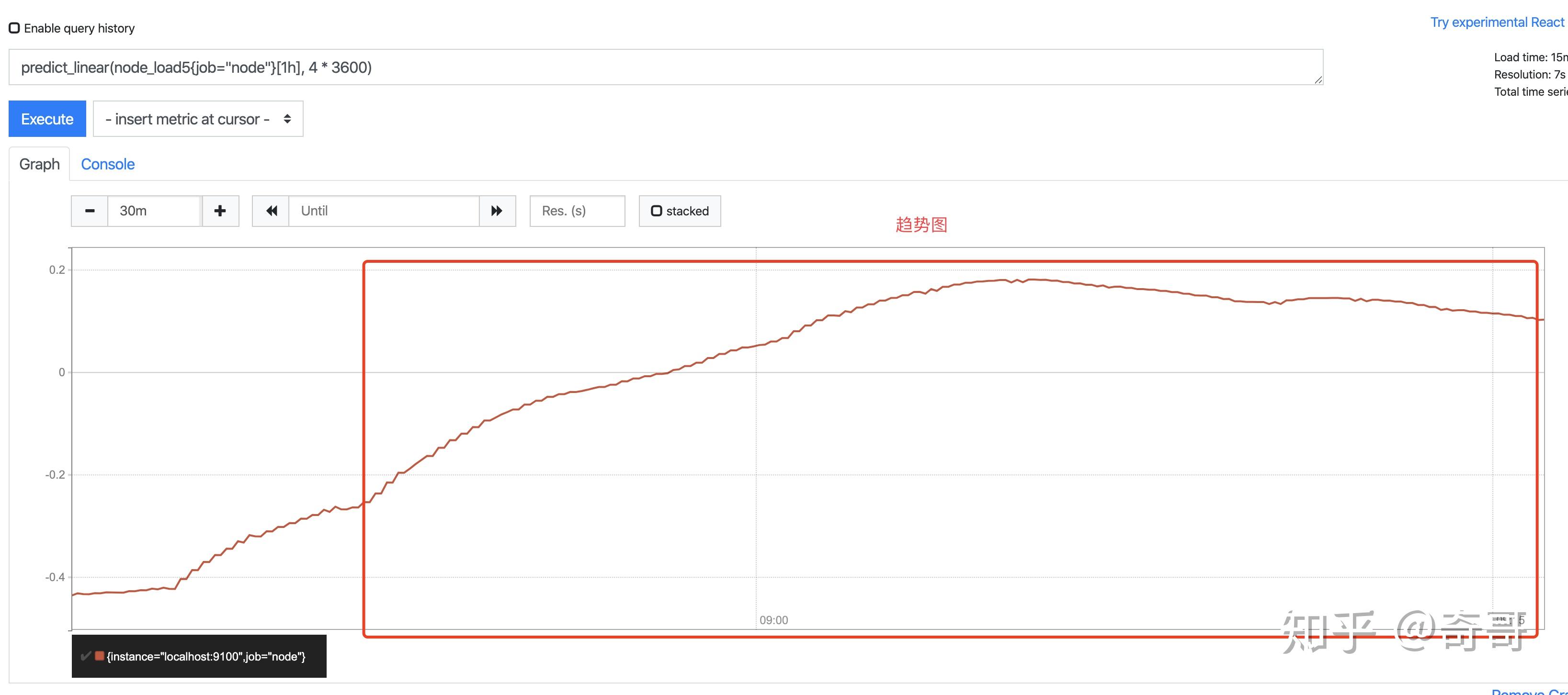 Promql Cheat Sheet : Using PromQL to power actionable alerts at ...
