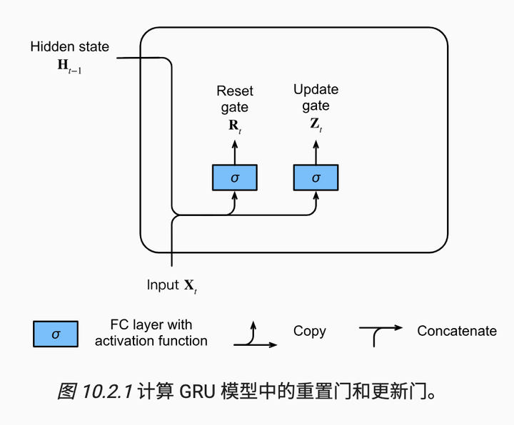 【深度学习】神经网络里面的门控机制 - 知乎