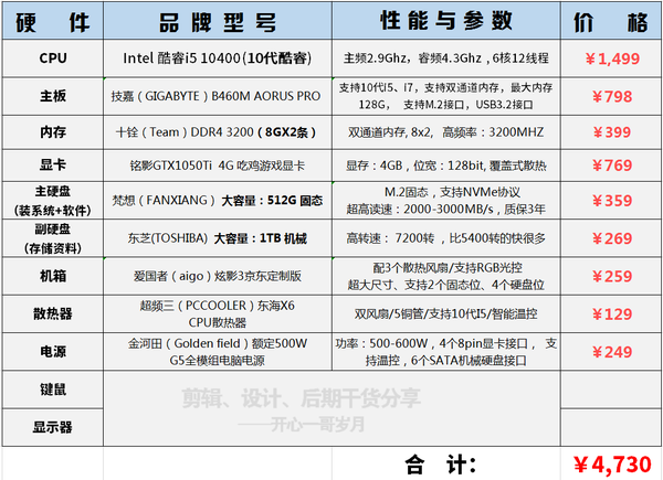 7,散熱比同檔的散熱器強勁很多. 雙風扇,5銅管散熱器,銅管數非常多.