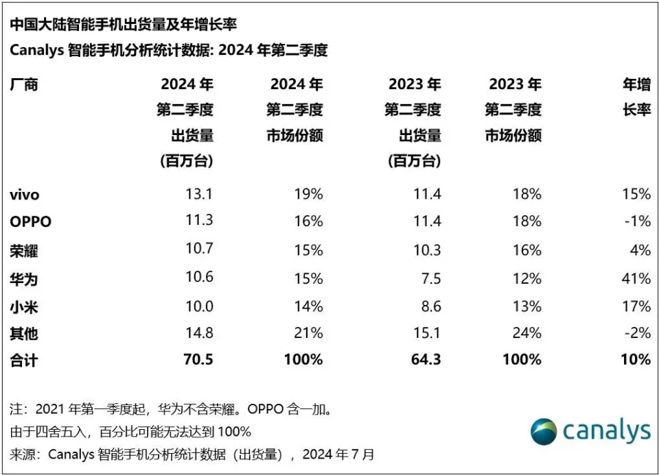 利润上涨图片