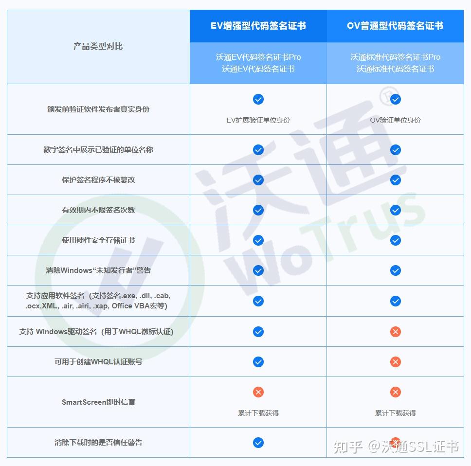 Windows 驱动 签名 工具 (99) 사진