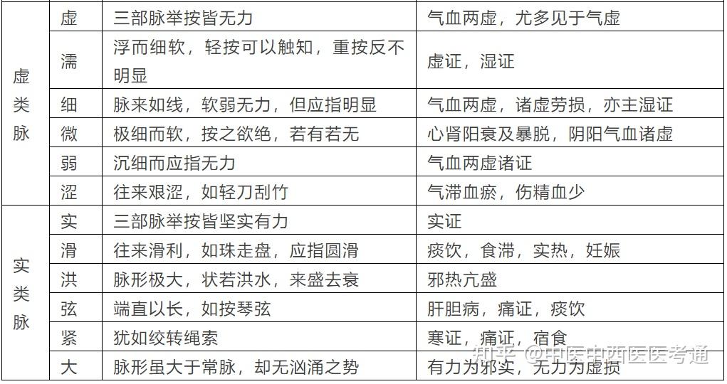 切診:病脈與主病問診望診二,中醫四診診斷:常見疾病診斷及證侯診斷