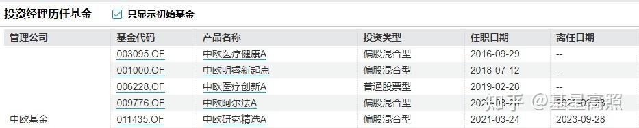 医药板块能上车了吗看葛兰万民远等4位医药基金经理年报观点