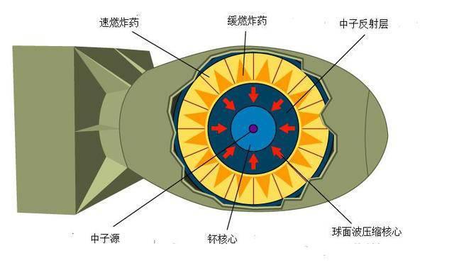 我的世界工業時代2大型攻略核裂變發電篇