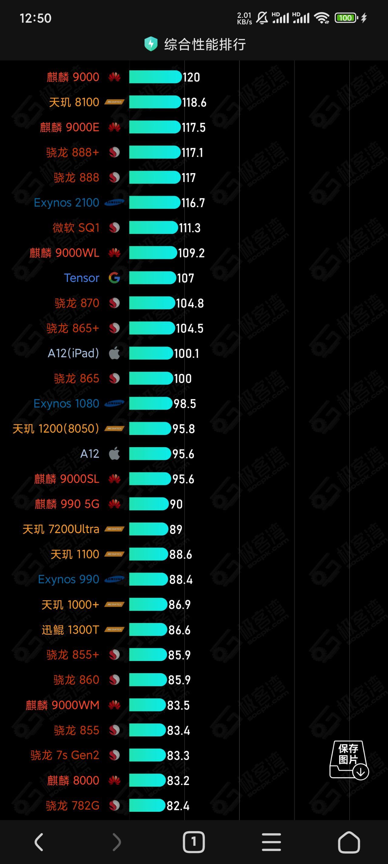 高通骁龙870和麒麟990哪个好呢该怎么选择呢