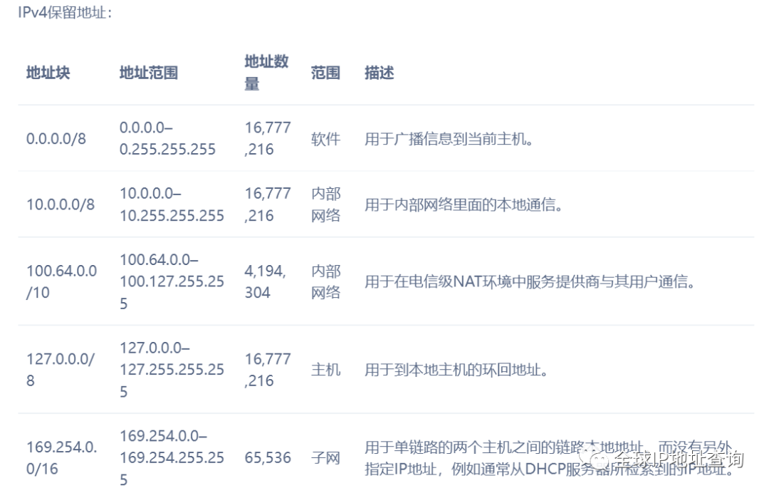 公网IP和内网IP有何区别？如何获得公网IP上网？ - 知乎