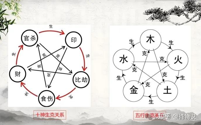 命理学科普(六):十神的舞蹈——生克制化的微妙平衡 - 知乎