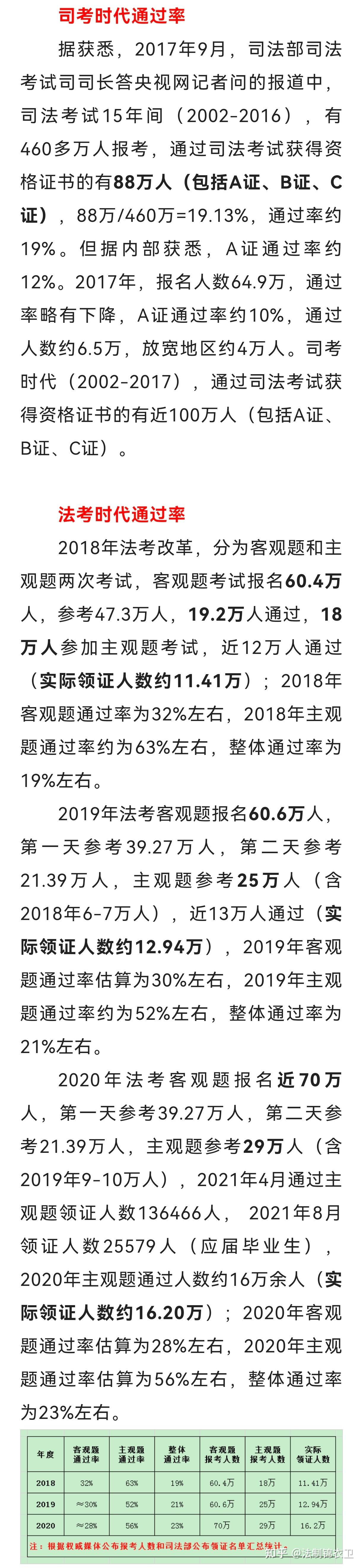 司考各省通过人数(2020年司考人数)