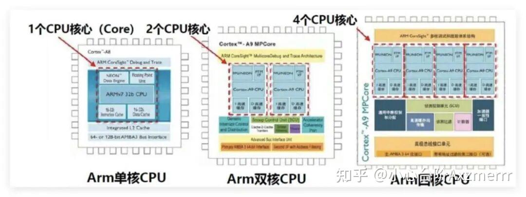 算力芯片核心赛道:CPU产业链全梳理 - 知乎