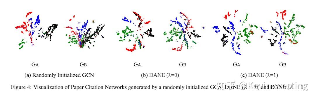 图嵌入 域适应：DANE: Domain Adaptive Network Embedding - 知乎